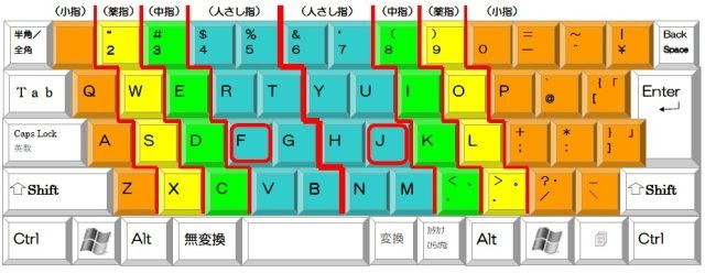ぜいたくキーボード 配列 覚え 方 最高のぬりえ