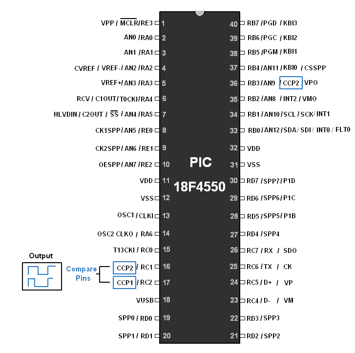 PIC18F4550 So sánh các chế độ ghim