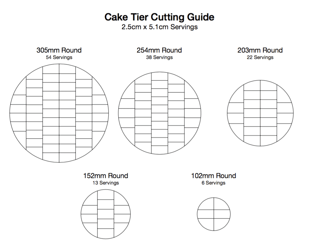 If you have a 12 inch cake pan that you are trying. How To Calculate Cake Sizes Minh Cakes