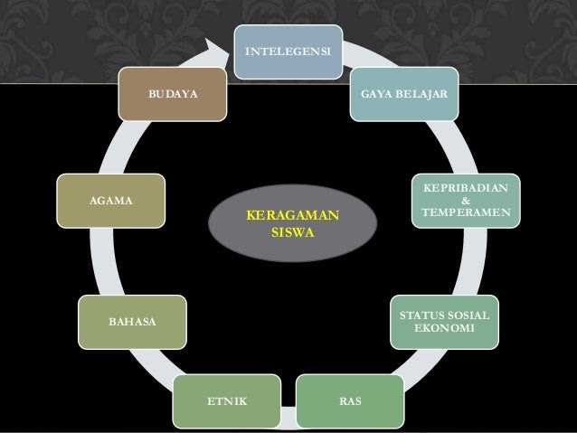 Psikologi Kepribadian 8 Pengertian Sejarah Teori Ruang