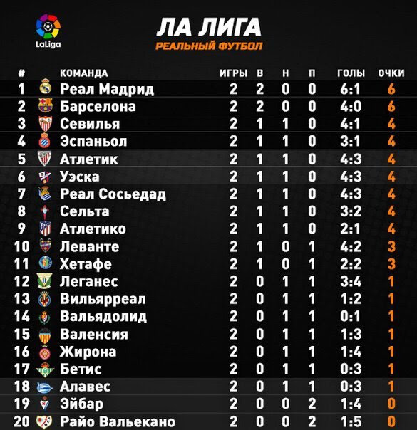 Същото важи и за мачовете от баскетболната асв. Turirnaya Tablica La Ligi Po Itogam 2 H Turov Futbol Amino Amino