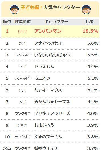 ベスト小学生 人気 キャラクター アニメ画像