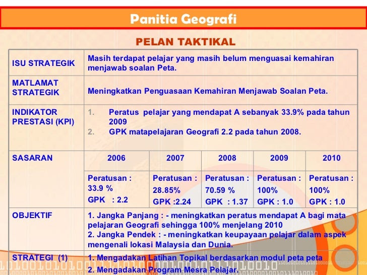 Soalan Geografi Graf - Kuora q