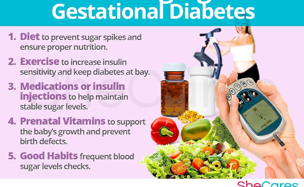 Diabetes During Pregnancy What To Eat : Gestational Diabetes Meal Plan
