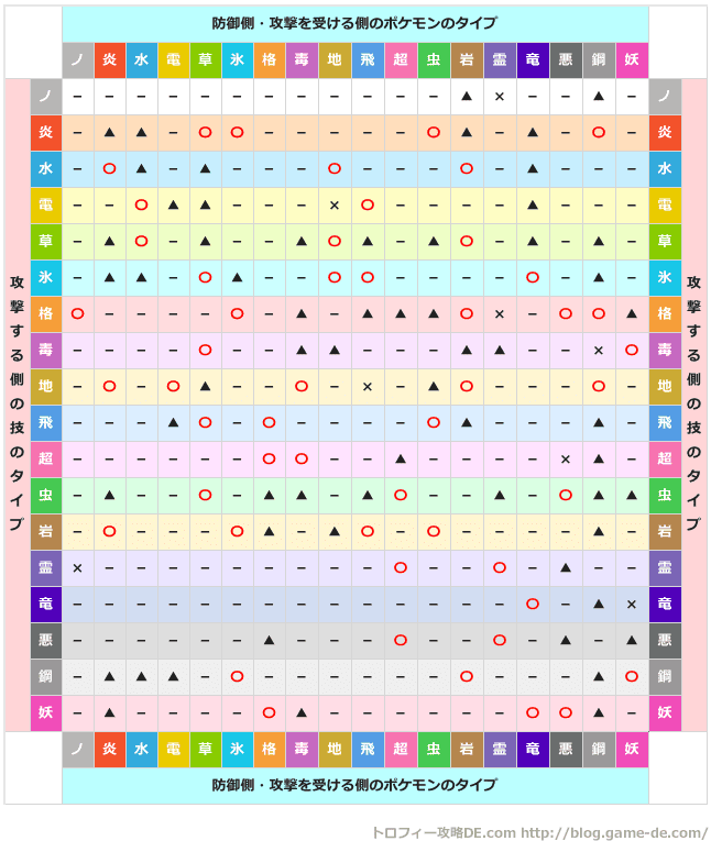 心に強く訴える ポケモン フェアリータイプ 一覧 100 イラスト