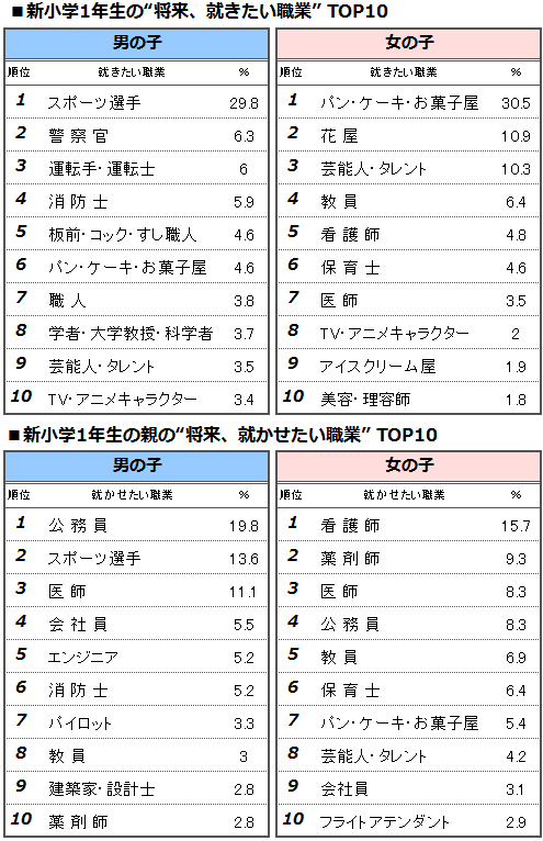 最新モテ る 方法 小学生 男 人気のファッションスタイル