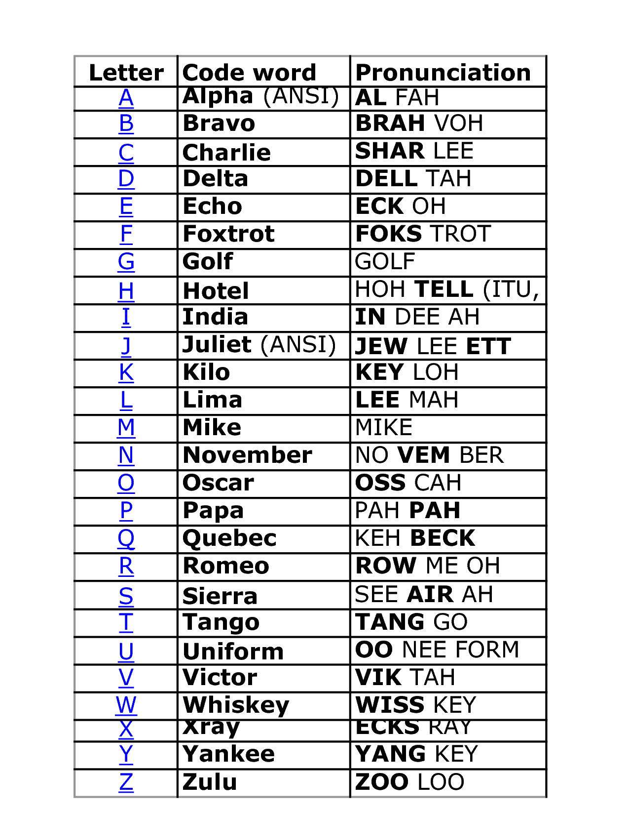 Printable Nato Alphabet