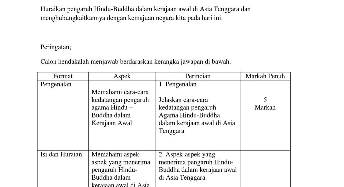 Soalan Pengaruh Agama Hindu Dan Buddha - Selangor t