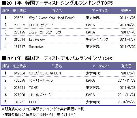 ほとんどのダウンロード 東方神起 アルバム 売上 ベストコレクション漫画 アニメ