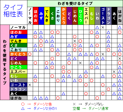 無料印刷可能ポケモン エスパー タイプ相性 ディズニー画像のすべて