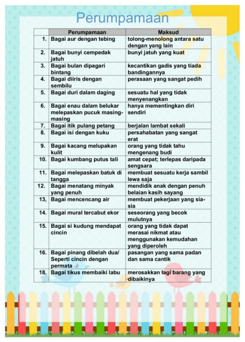 Bertambah rosak lagi barang yang dibaikinya. Simpulan Bahasa 1 Flip Ebook Pages 1 10 Anyflip Anyflip