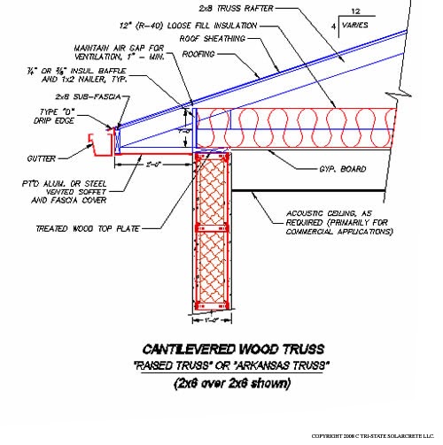 Vera small: Next Barn style roof truss plans