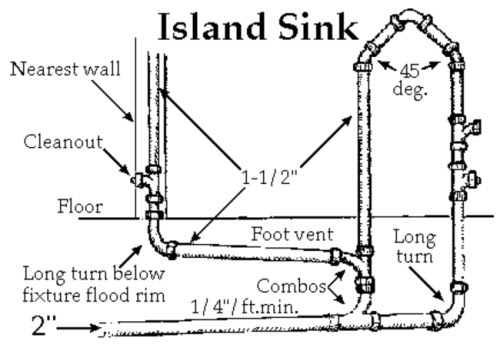 Auto vents or air admittance valves. Plumbing Kitchen And Utility Fixtures