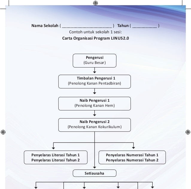 Contoh Carta Organisasi Linus - Lowongan Kerja Terbaru