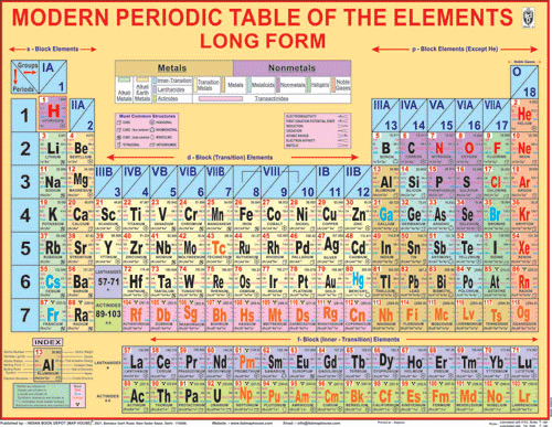 Upto date latest full modern periodic table with dynamic layouts. Modern Periodic Table Of The Elements Chart Size 55 X 70 Cms