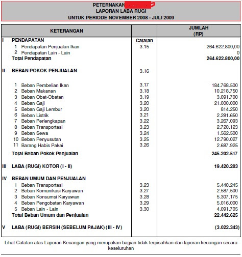 Contoh Laporan Operasional - Obtenez Livre