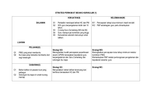 Contoh Analisis Swot Sekolah Rendah - Contoh II