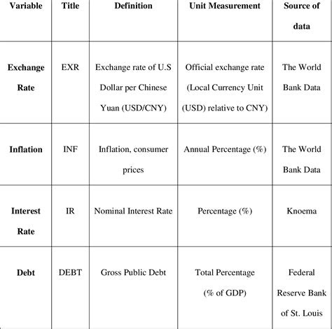 fnb bank forex buying rates