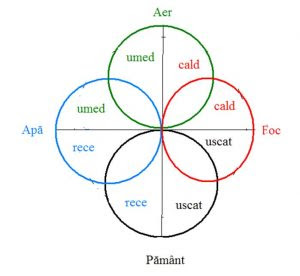 Afli despre cele 5 elemente feng shui, teoria wu xing, pentru a amplifica fluxul de energie pozitiva.vezi cele 5 elemente: Despre Elementele Stihiile Lumii Crede Si Cerceteaza