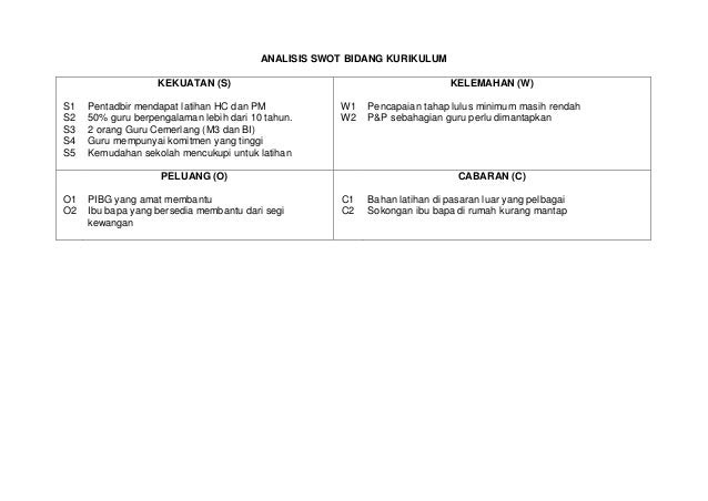 Contoh Analisis Swot Sekolah Rendah - Contoh II