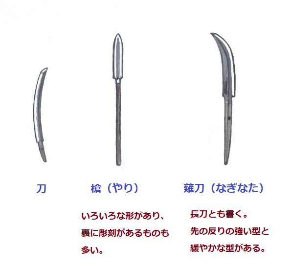 刀 の 名前 付け方