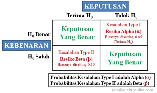 Contoh Hipotesis Uji T Tidak Berpasangan - Contoh IK