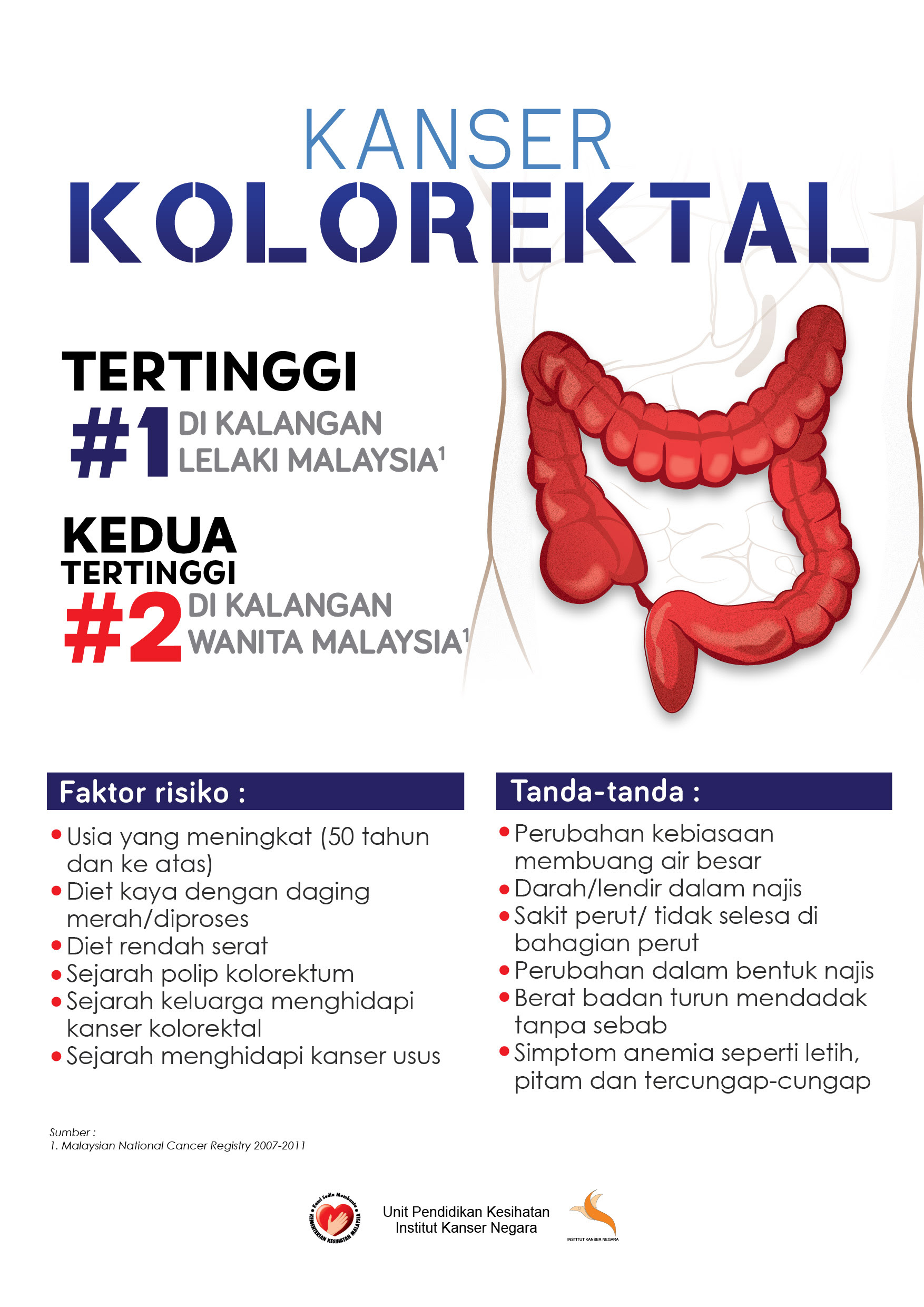 Soalan Lazim - Kecemasan 1