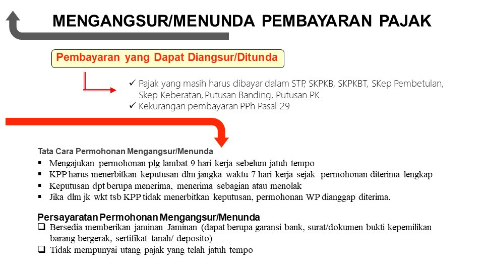 Surat Rasmi Permohonan Penangguhan Bayaran Yuran  Contoh Daftar Isi x