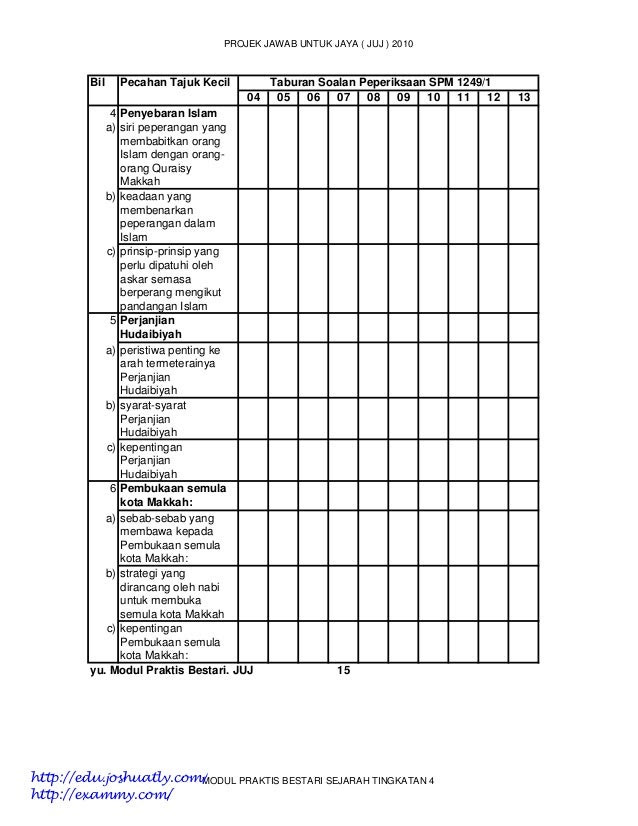 Soalan Sejarah Hijrah - Mewarnai u