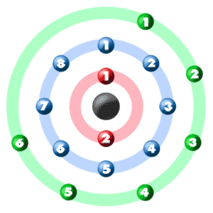 This makes it easier to understand and predict how atoms will interact to form. Chem4kids Com Sulfur Orbital And Bonding Info