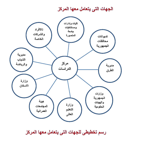 برامج رسم للتجارب المعملية للدراسات العليا - Celesio