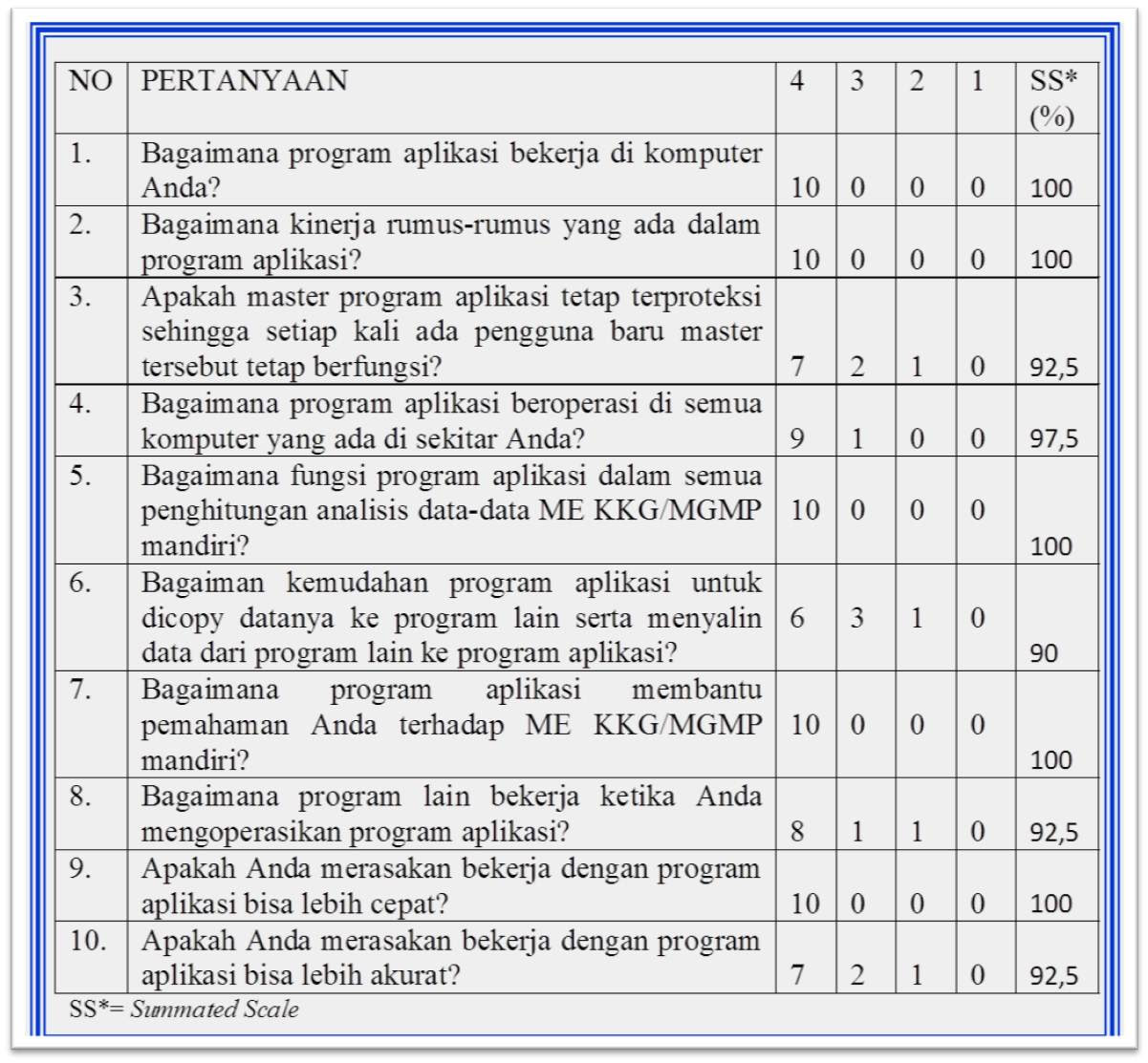 Contoh-contoh Angket Terbuka - Contoh O