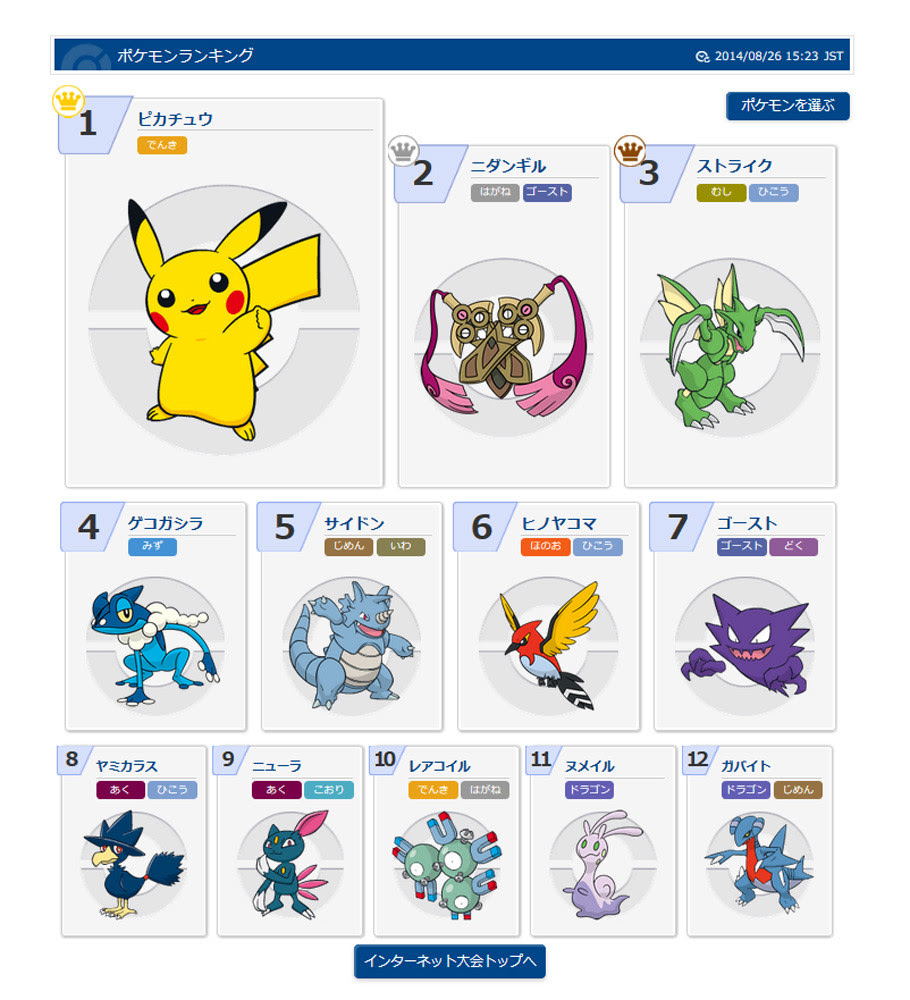 最新 ポケモン レート 使用率 無料ダウンロード画像