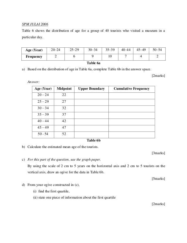 Soalan Matematik Histogram - Contoh 43