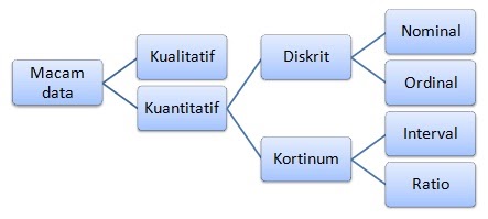 Contoh Hipotesis Umum - Agu Contoh