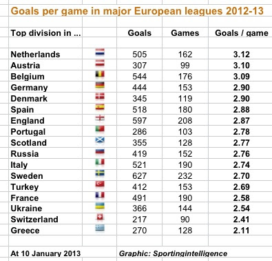 Most Common Soccer Score Football Team Epl Goal Scorers 15