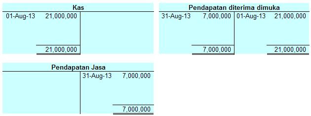 Contoh Buku Besar Akuntansi Excel - Shoe Susu