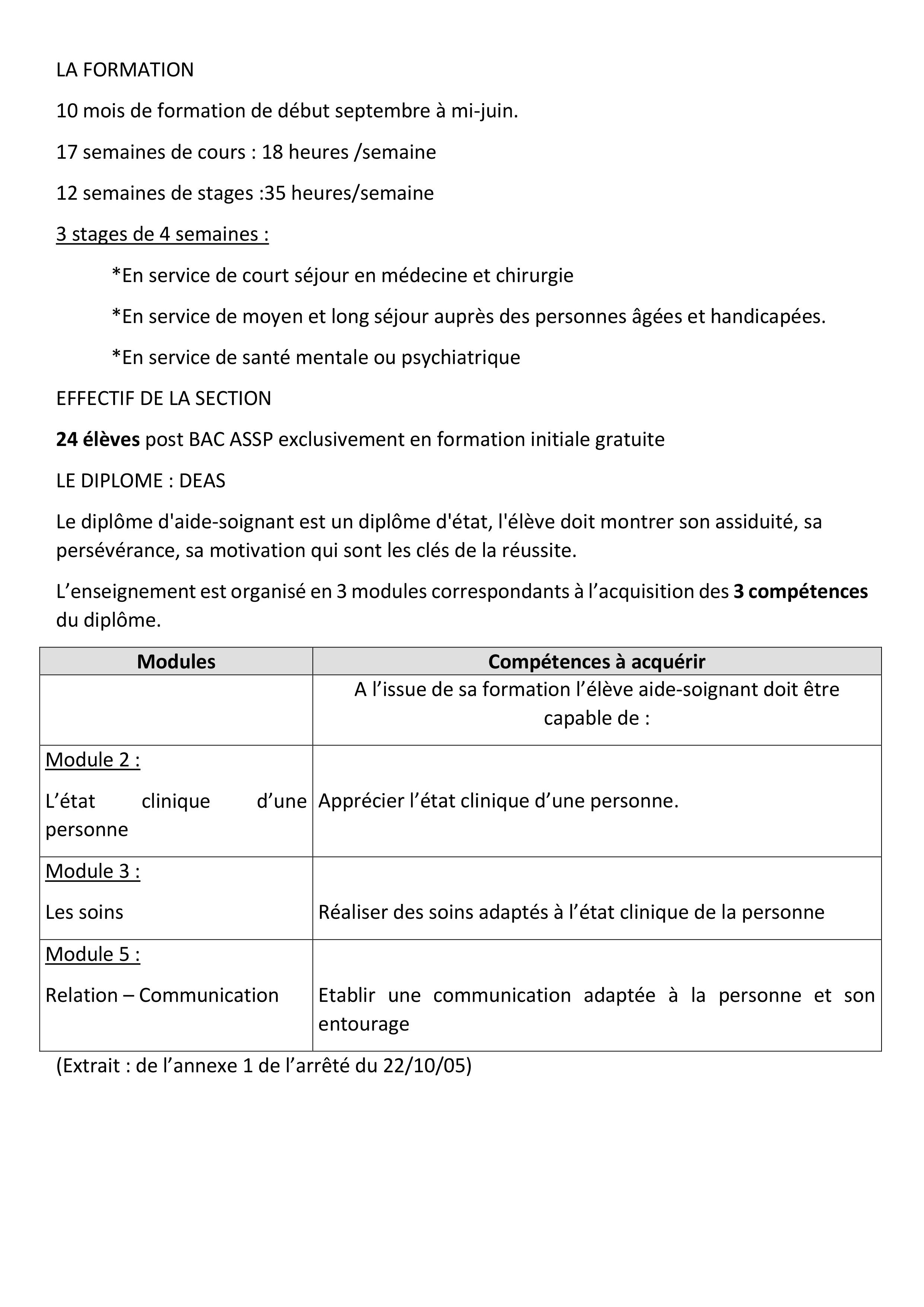 Lettre De Motivation Aide Soignante Hopital Psychiatrique