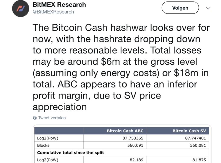 How To Get Bitcoin Sv From Bch | How To Earn Btc In Telegram