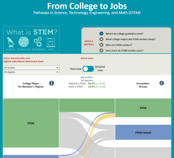 From College to Jobs