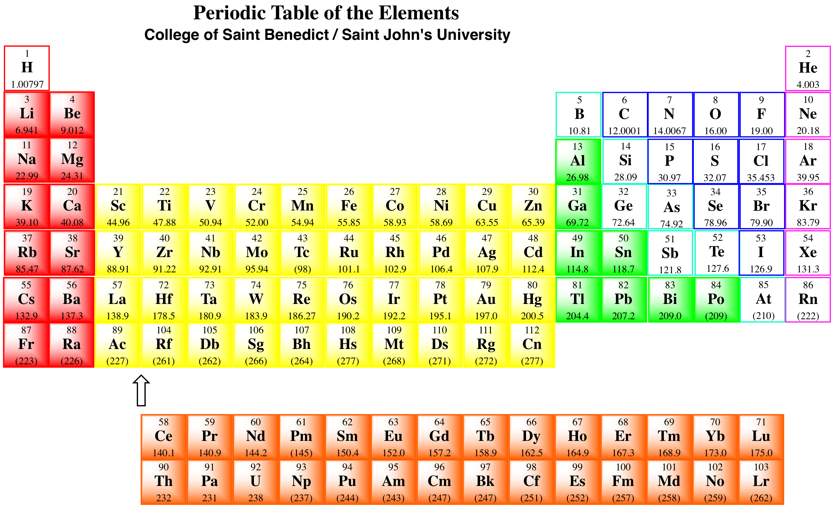 nastiik Chemistry Periodic Table with Charges