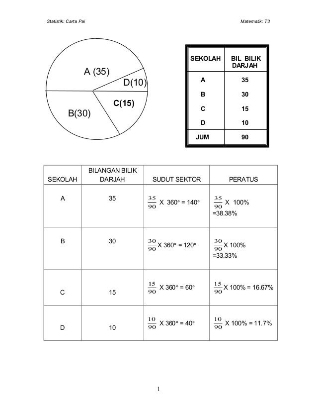 Contoh Soalan Graf Gabungan - Nelpon i