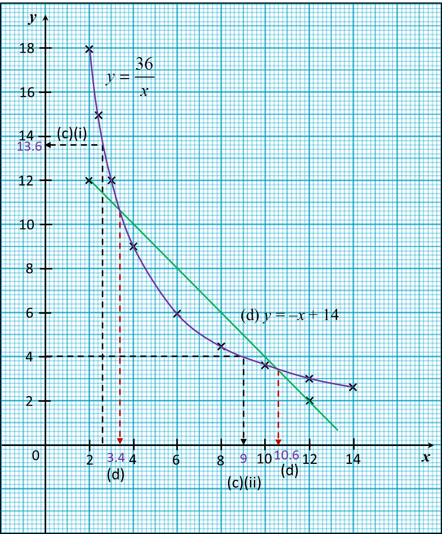 Soalan Matematik Bulatan - Contoh Soal2