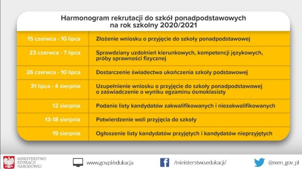 Oferta szkół ponadpodstawowych (bez artystycznej) zawarta w elektronicznym systemie rekrutacji proponowała kandydatom naukę w 43 oddziałach z łączną liczbą 1361 miejsc. Harmonogram Rekrutacji Do Szkol Ponadpodstawowych Na Rok Szkolny 2020 2021 Publiczna Szkola Podstawowa Nr 6 Im Marii Sklodowskiej Curie