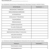 Contoh Borang Soal Selidik Perpaduan Kaum - Contoh Sur