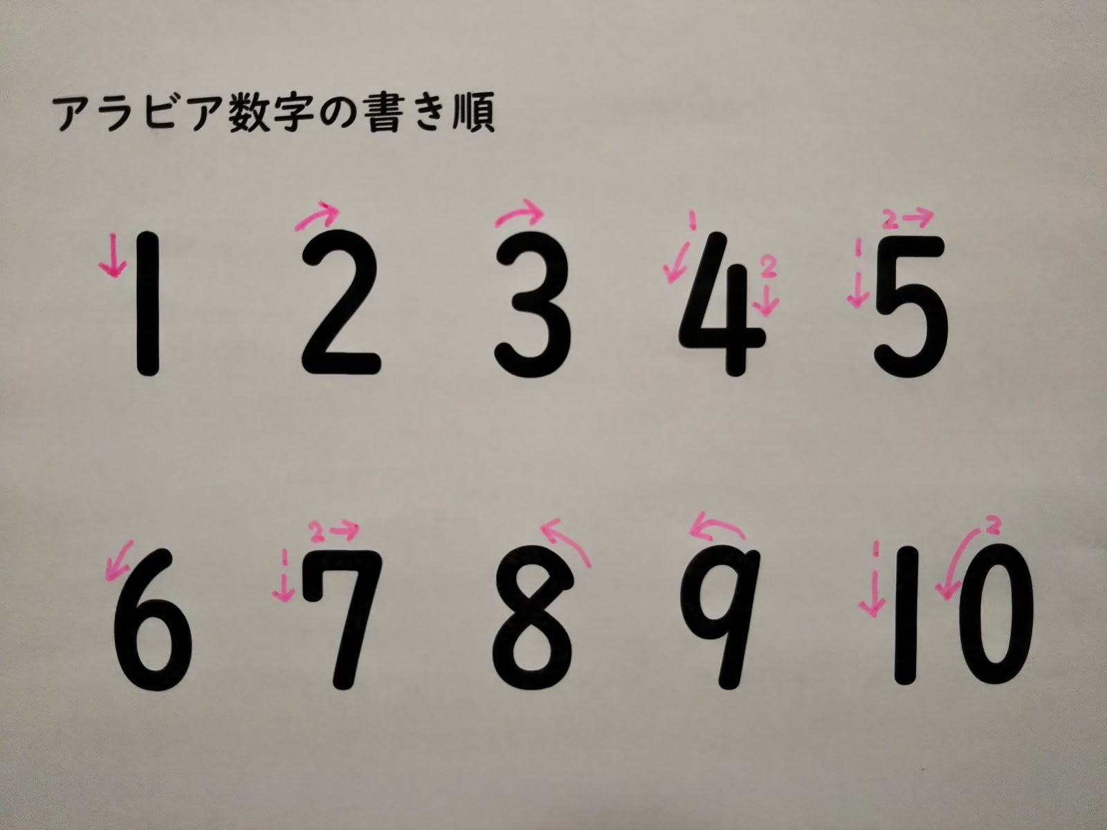 最高の数字 の 5 の 書き 順 最高のぬりえ