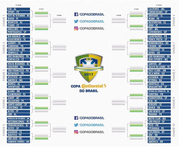 It was held between 5 february and 18 september 2019. Veja Como Ficaram As Chaves E Os Primeiros Jogos Da Copa Do Brasil Espn