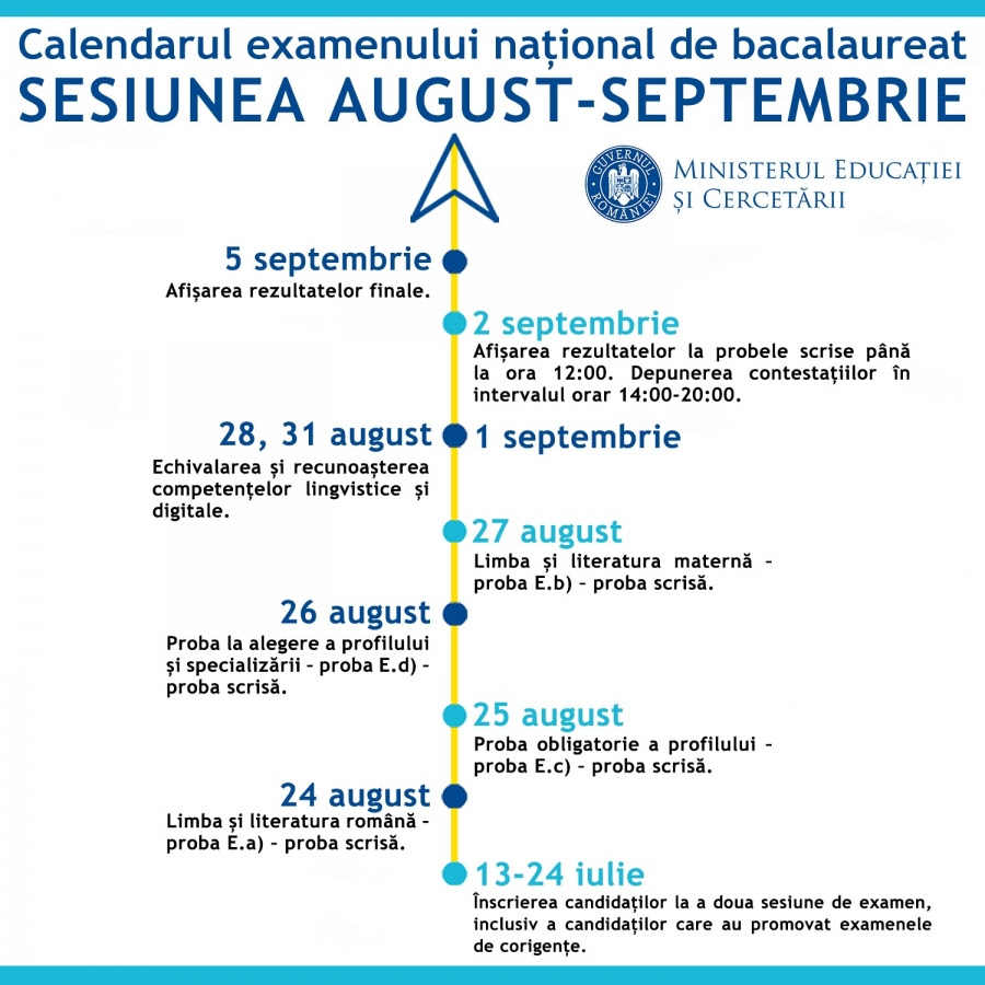 Stabilirea lucrărilor de îngrijire care se efectuează până la venirea iernii, în timpul iernii, în primăvară. Sesiunea De ToamnÄƒ De Bac 2020 Liceul Teoretic Ion Gh Rosca Osica De Sus