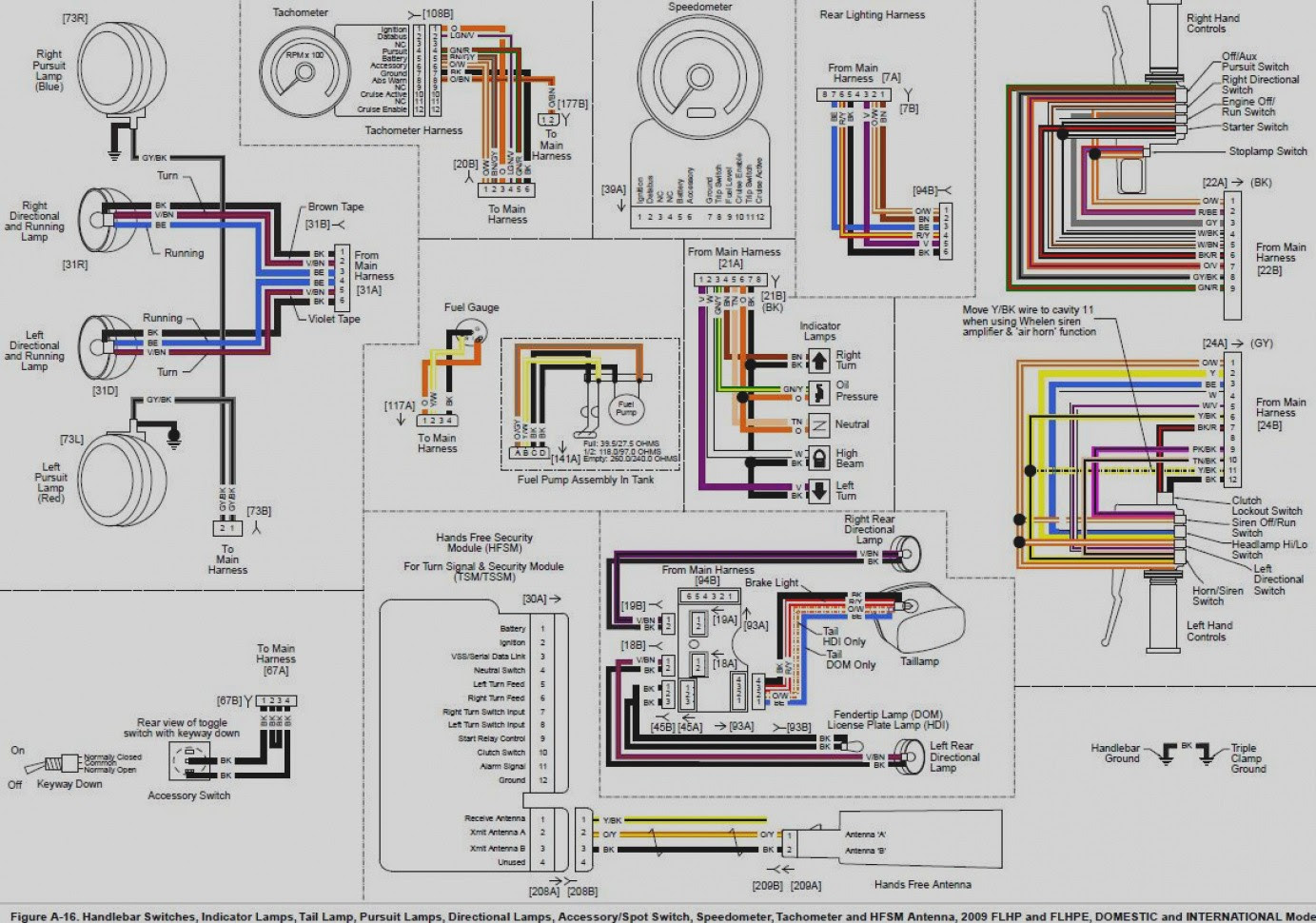 Diagram Free Harley Wiring Diagram Full Version Hd Quality Wiring Diagram Structuredgrants Rapfrance Fr