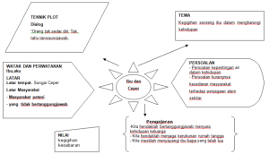 Soalan Bahasa Melayu Komsas Tingkatan 1 - Kecemasan d